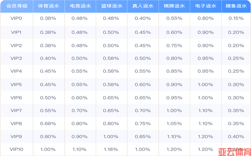 亚云体育VIP返水