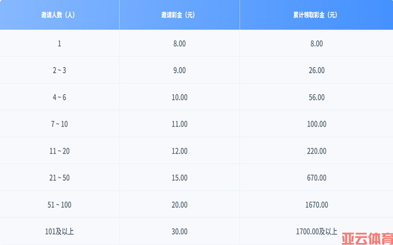 亚云体育投注福利