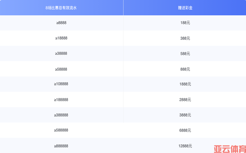 亚云体育赠送彩金