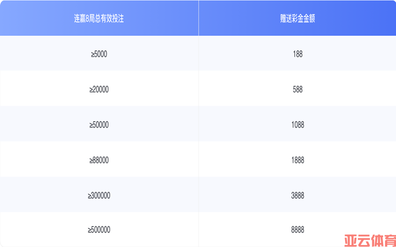 亚云体育真人游戏彩金活动