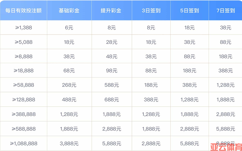 亚云体育流水彩金奖励