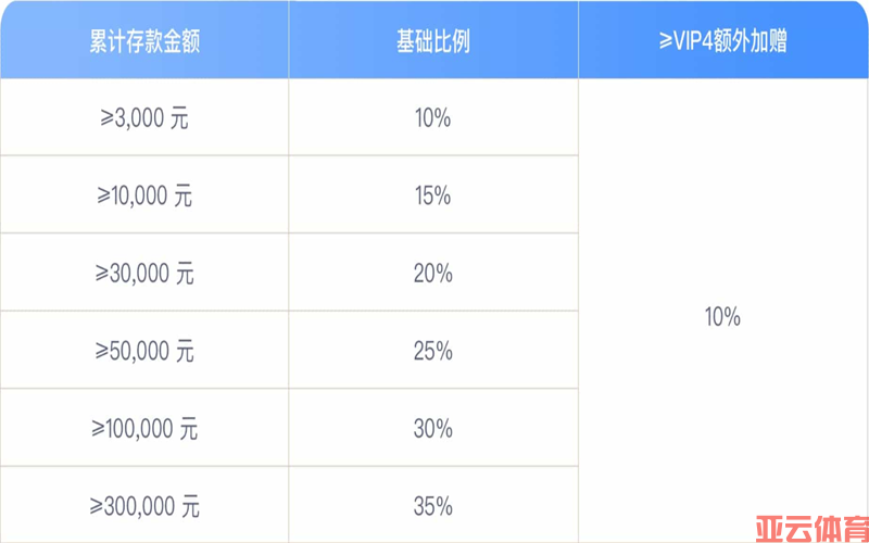 亚云体育额外赠送彩金