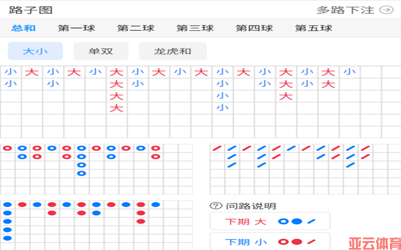 体验极速时时彩，开启属于你的数字极速财富旅程