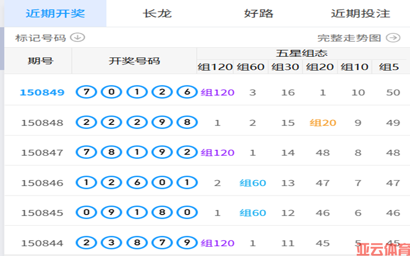极速时时彩玩法详解